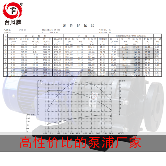 磁力泵性能曲线图