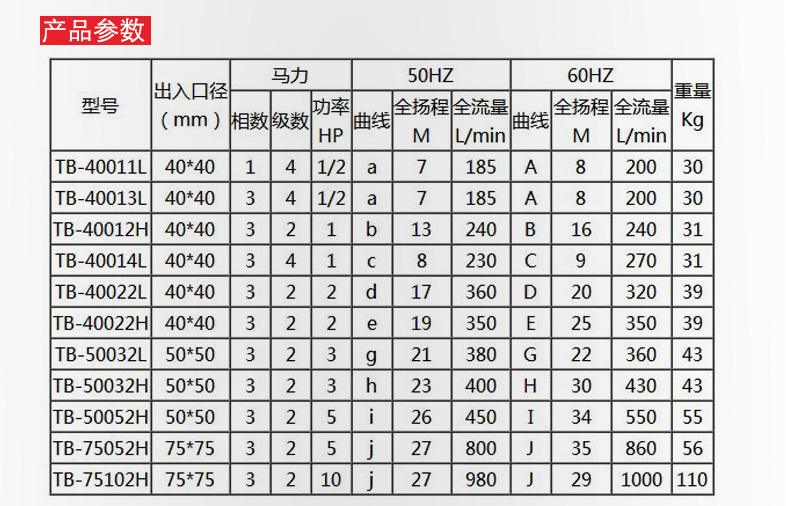 自吸泵规格表