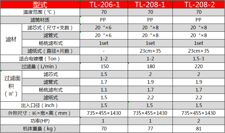 臺(tái)風(fēng)牌電鍍過(guò)濾機(jī)參數(shù)