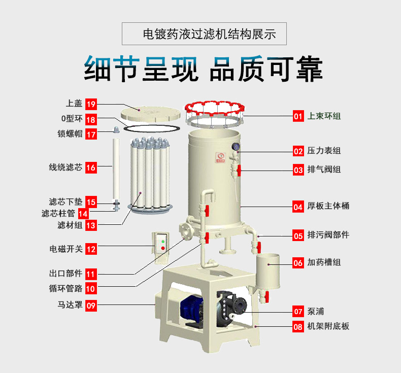 化學藥液過濾機結構