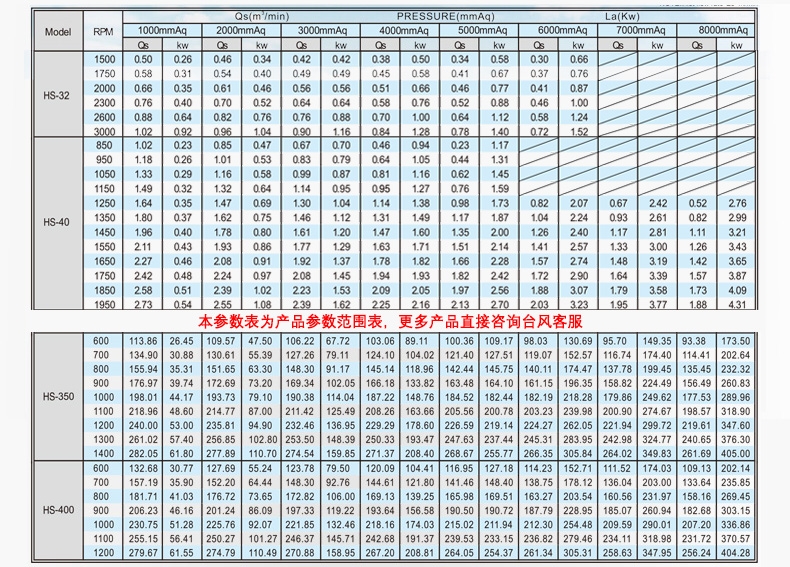 罗茨风机规格参数表