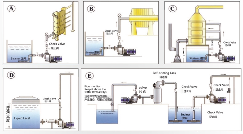 耐酸碱自吸泵安装图