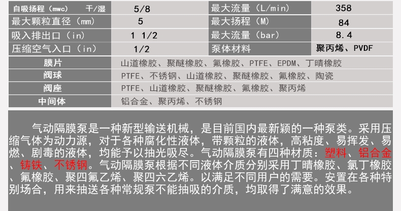 气动隔膜泵型号参数