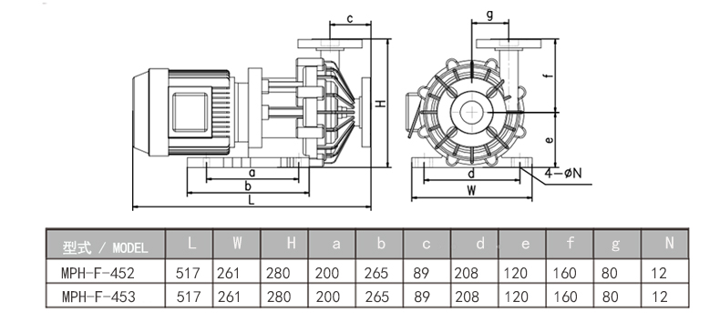 耐酸碱磁力泵安装尺寸图2