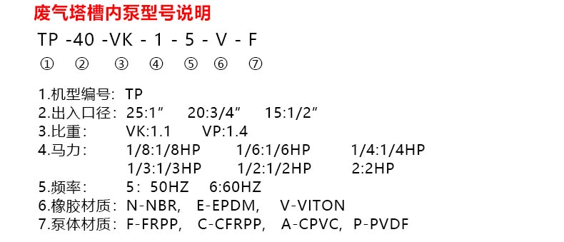 塑料立式泵的型号说明