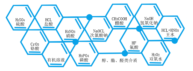 磁力泵能够输送的介质