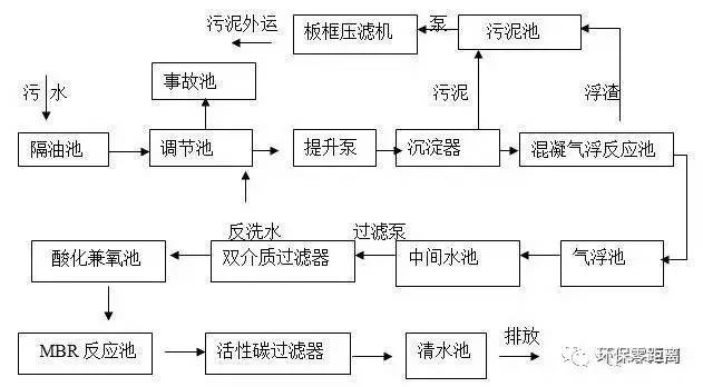 塑料自吸泵使用工艺