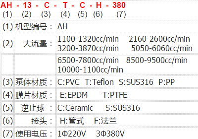 氢氧化钠加药泵型号说明