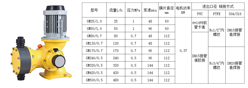 双氧水加药泵产品