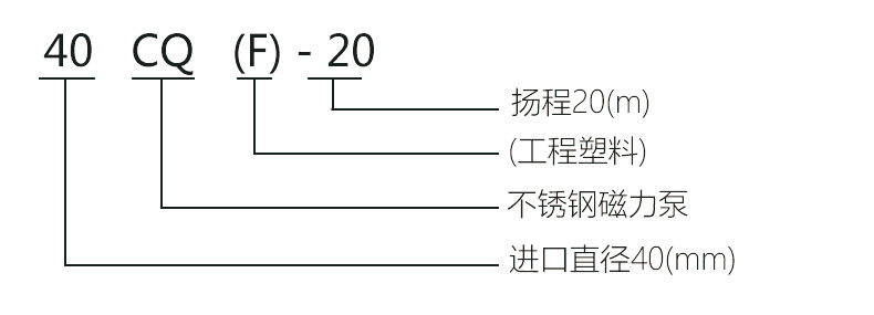 不锈钢磁力泵型号说明