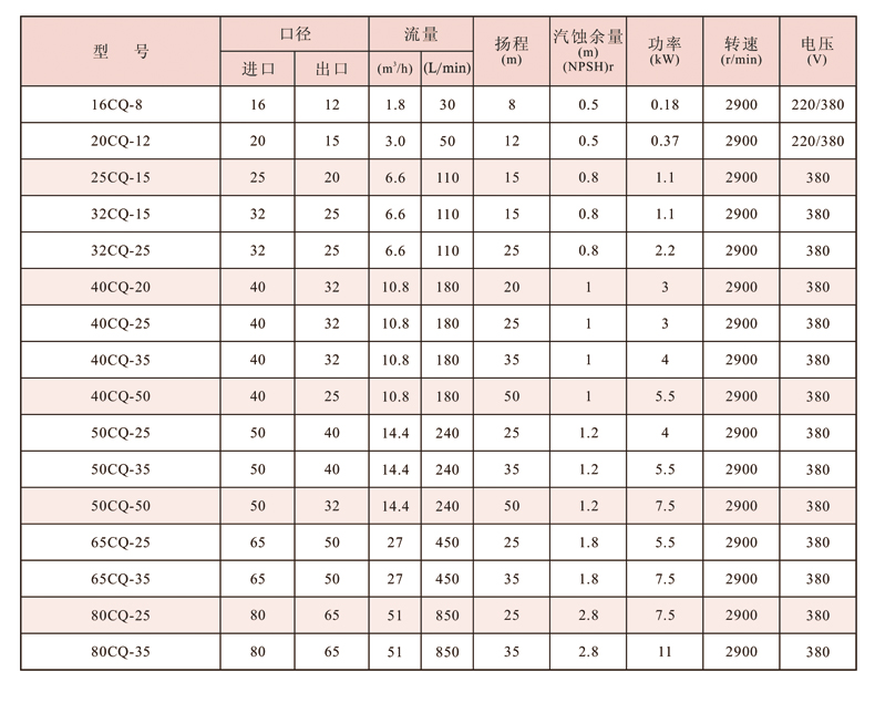 CQ不锈钢磁力泵型号参数表