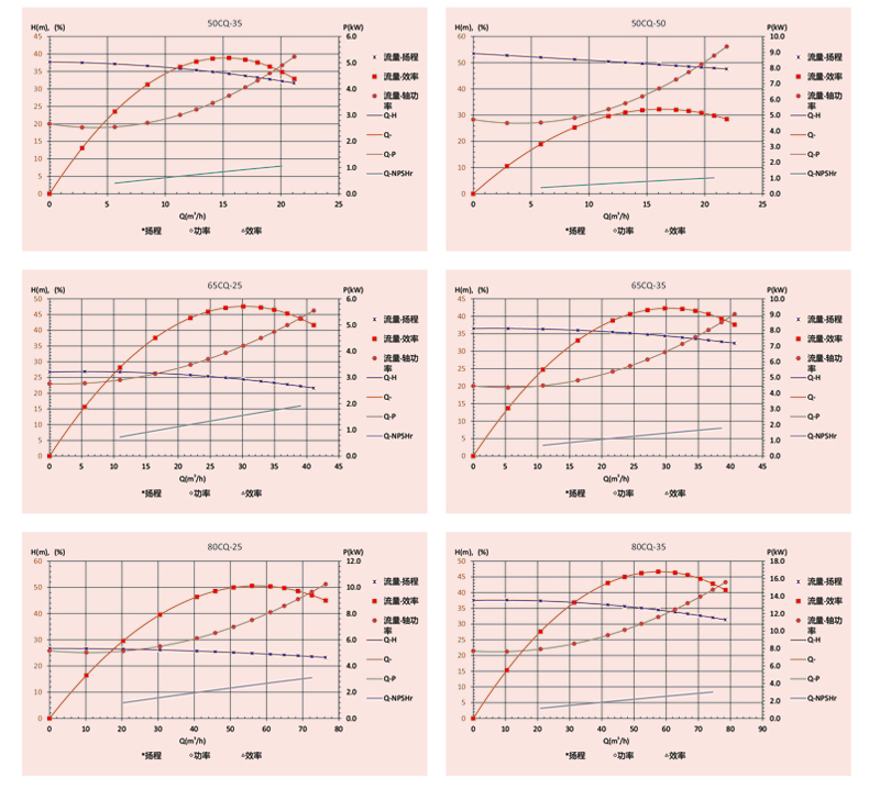 不锈钢磁力泵性能曲线图03